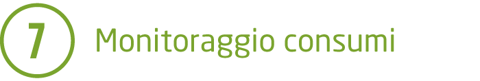 BenchMonitor® - Monitoraggio consumi