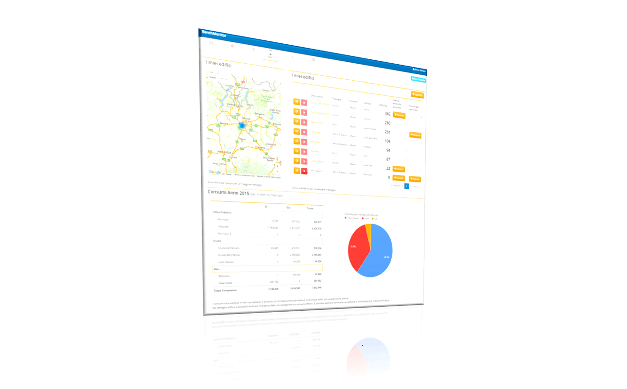 L’energy Benchmarking per la selezione dei progetti di efficienza energetica