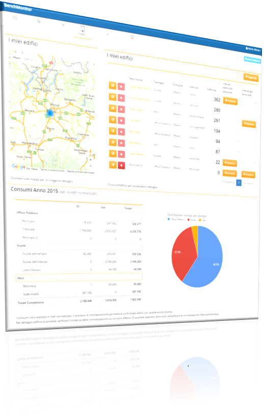 smart city 2