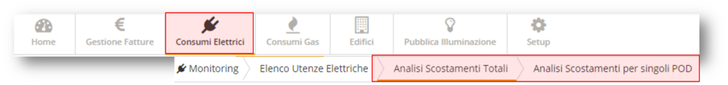 menu AnalisiScostamenti