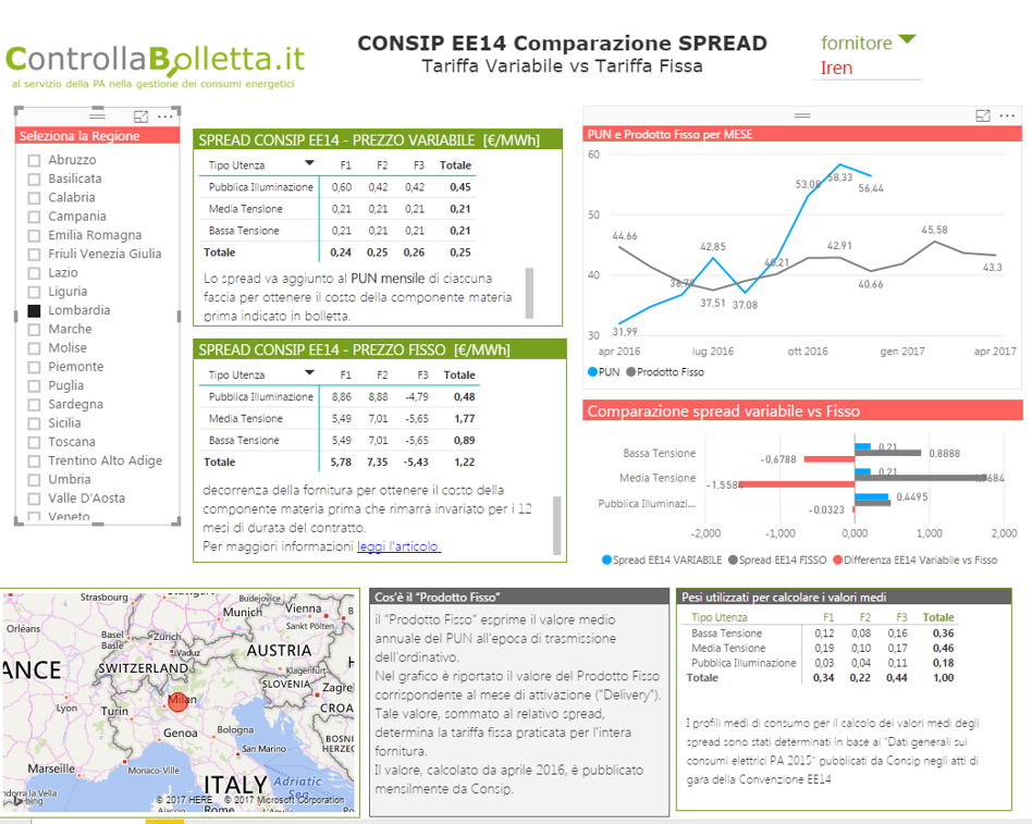 ANALISI SPREAD CONSIP EE14