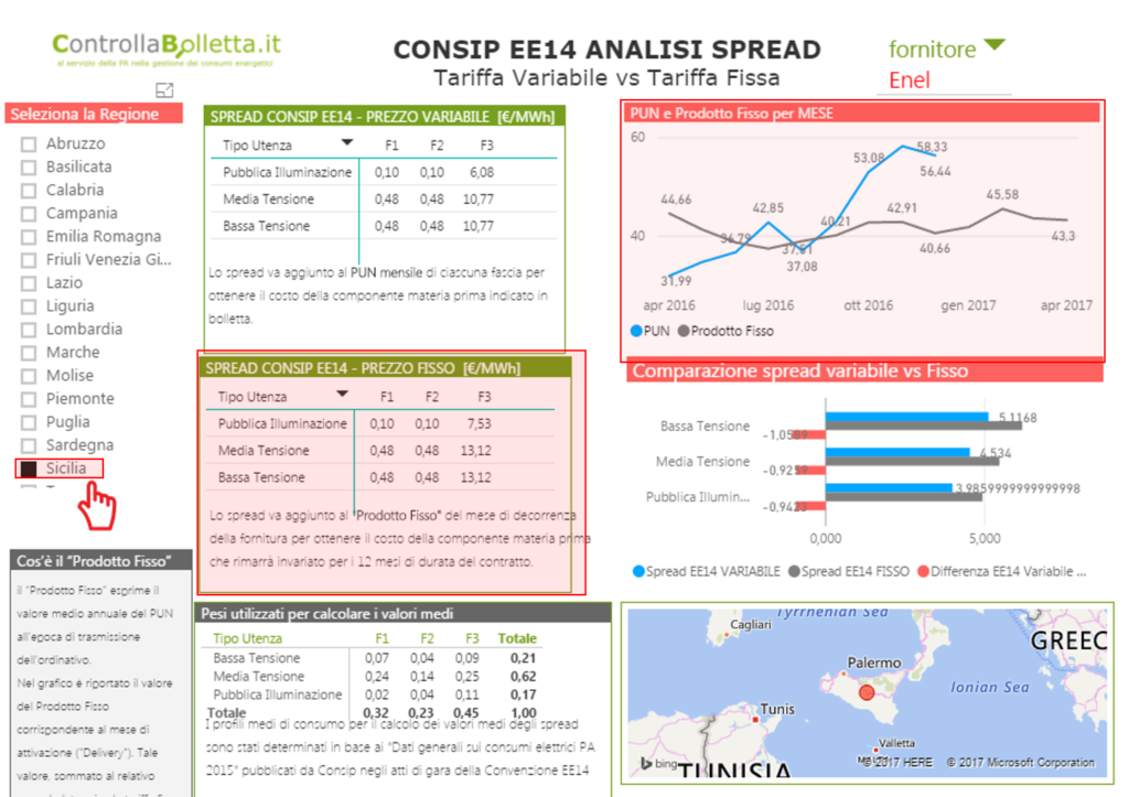 AnalisiSpread ee14