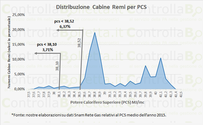 DistribuzionePCS remi