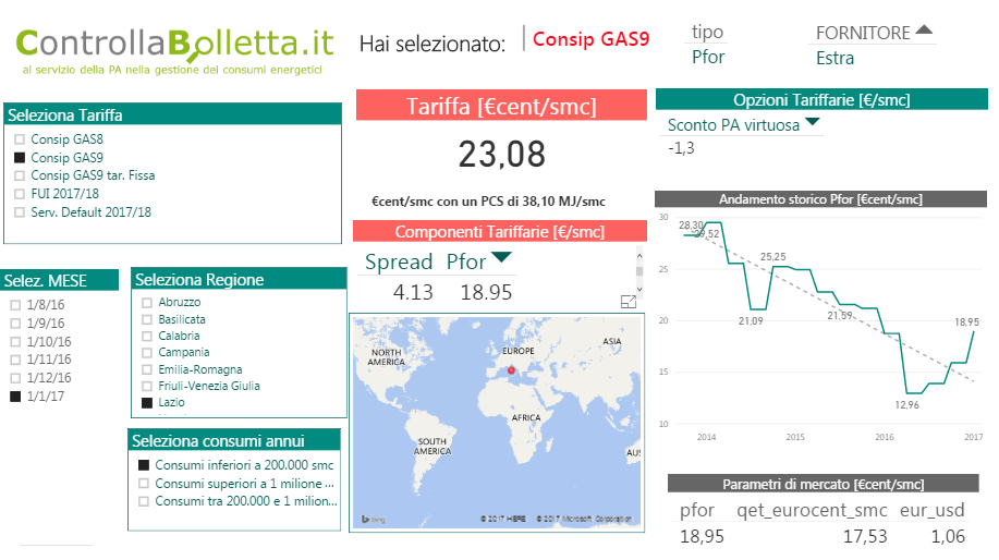 Tariffe energetica GAS
