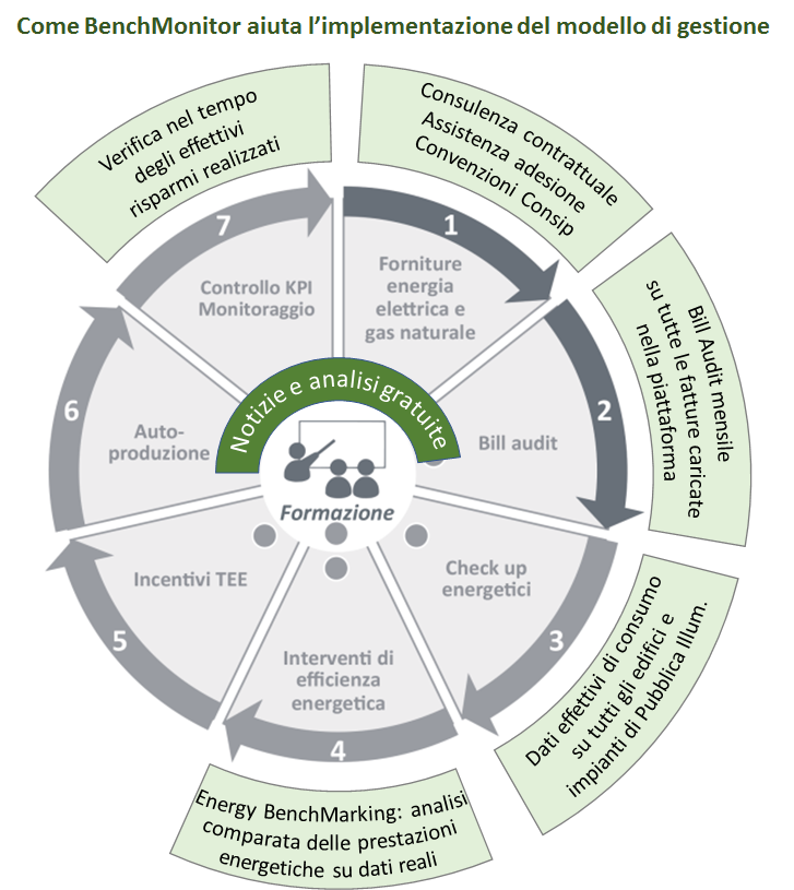 BenchMonitor ModelloGestione