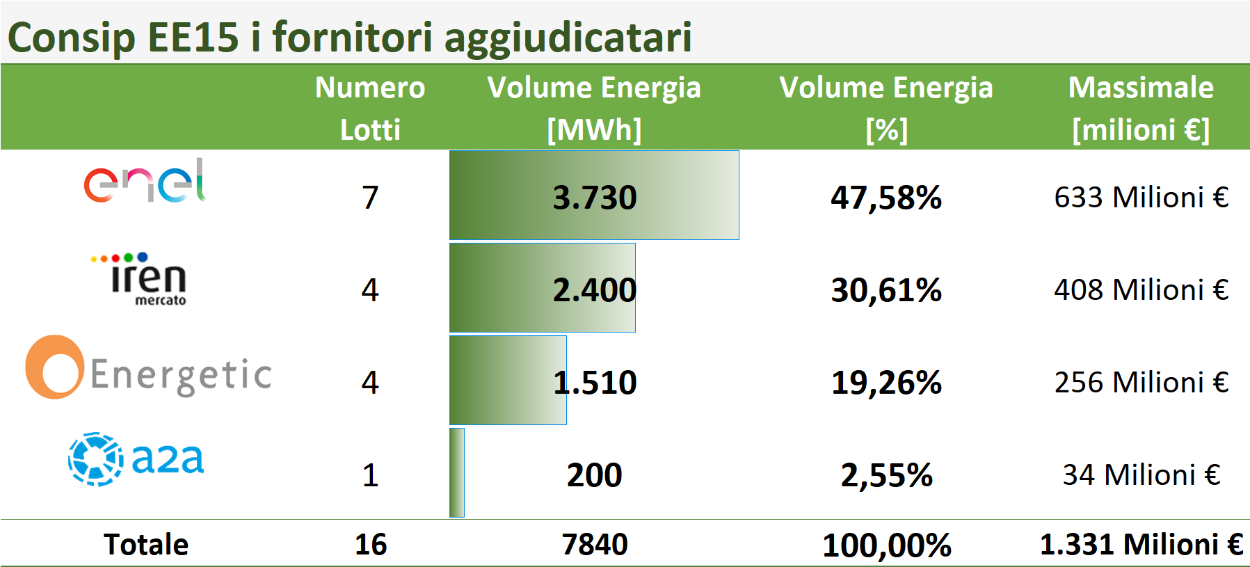 EE15 FORNITORI AGGIUDICATARI