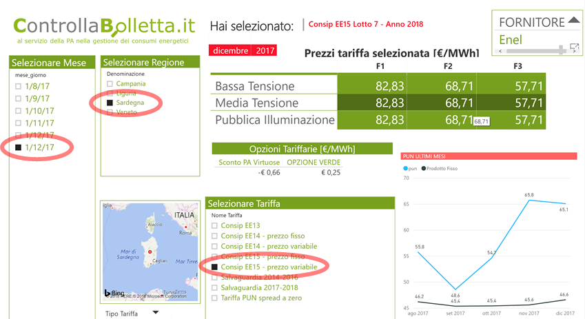 Prezzi Consip EE15 dicembre 2017 Sardegna: tariffe energia elettrica F1 F2 F3 con grafico trend mensile