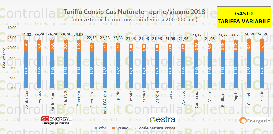 prezziConsipGAS10 VAR 