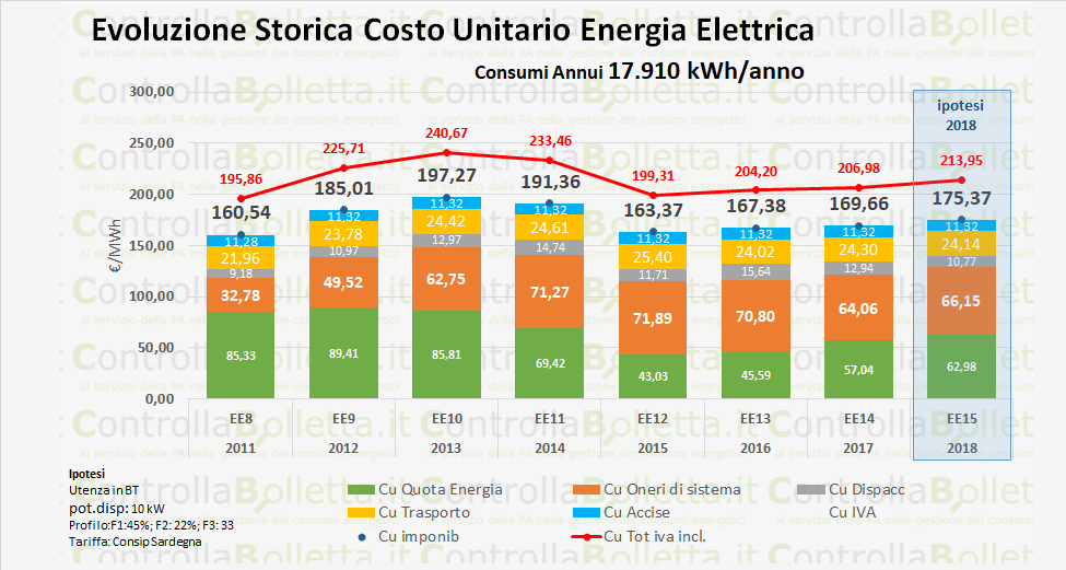 GRAFICO EVOLUZIONE 2018