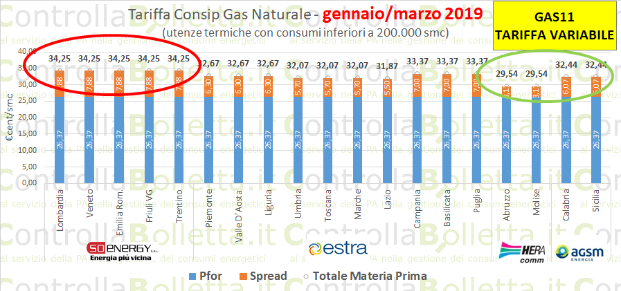 gas11 tariffa variabile