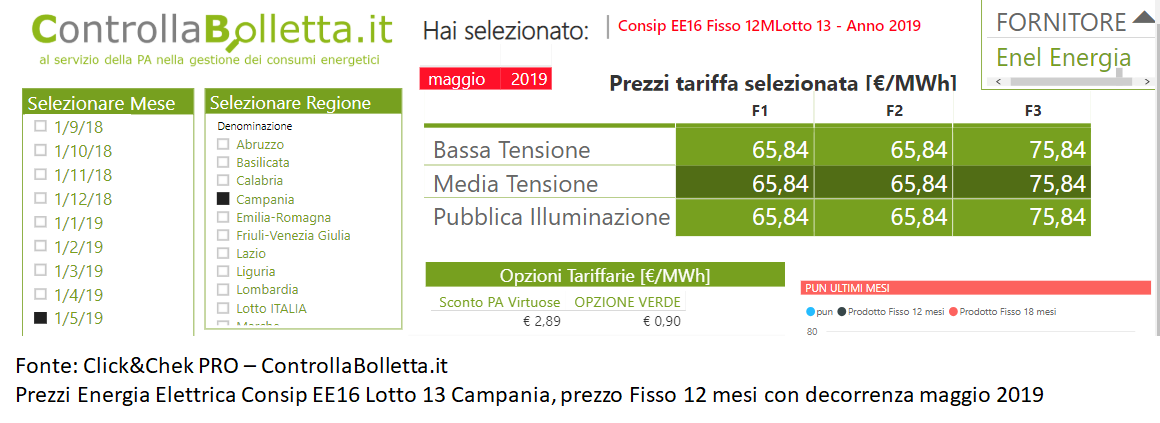 Tabella prezzi tariffa fissa 12 mesi Campania maggio 2019 Consip EE16 Lotto 13 con costi per kWh F1 F2 F3