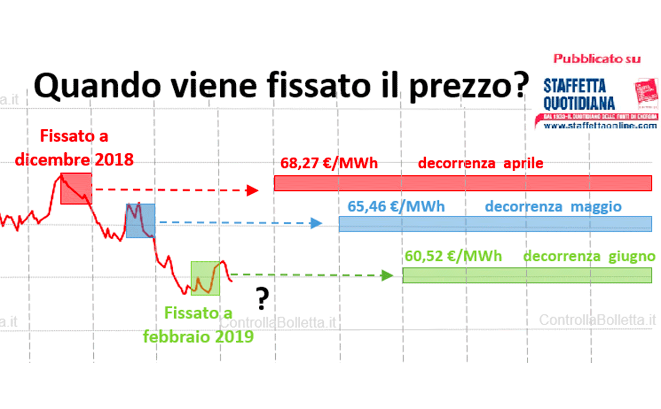 Consip EE16. Meglio tariffa fissa o tariffa variabile?