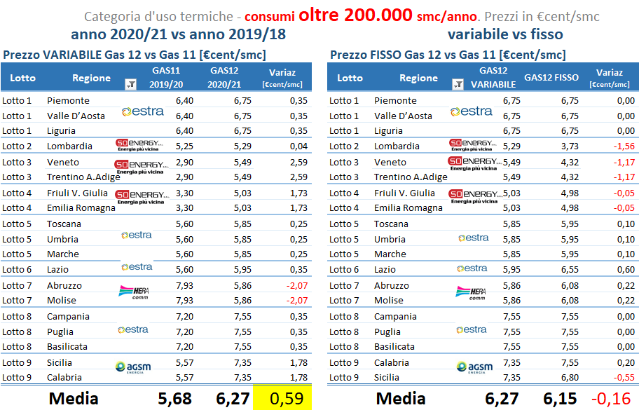 categorie-uso.termiche