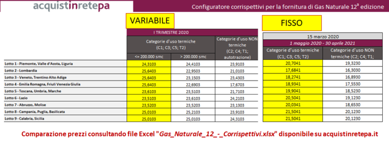 confronto-prezzi