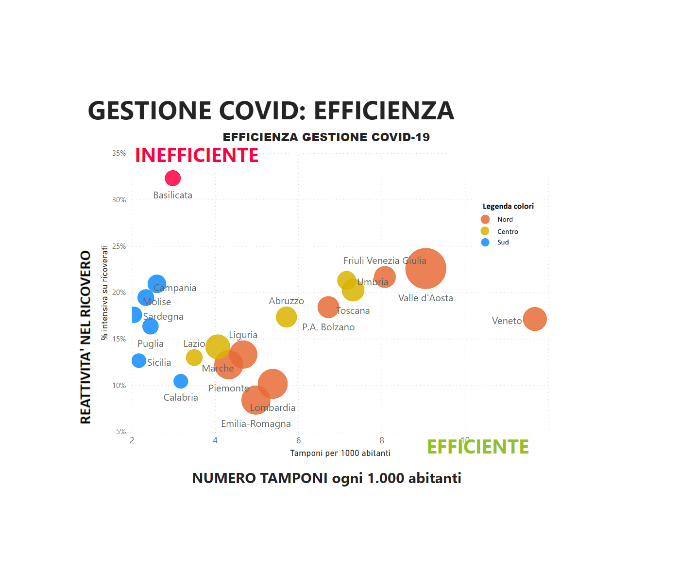 COVID-19: i grafici interattivi della gestione del contagio
