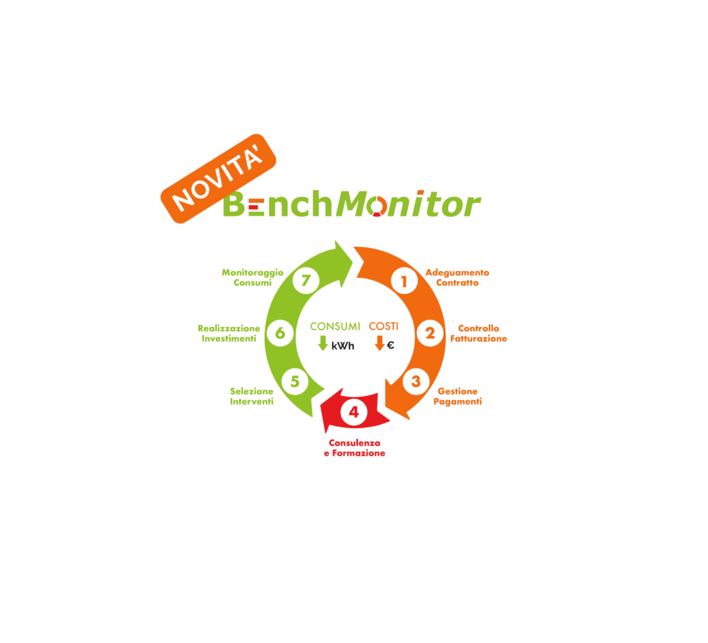 BenchMonitor: Le novità di febbraio