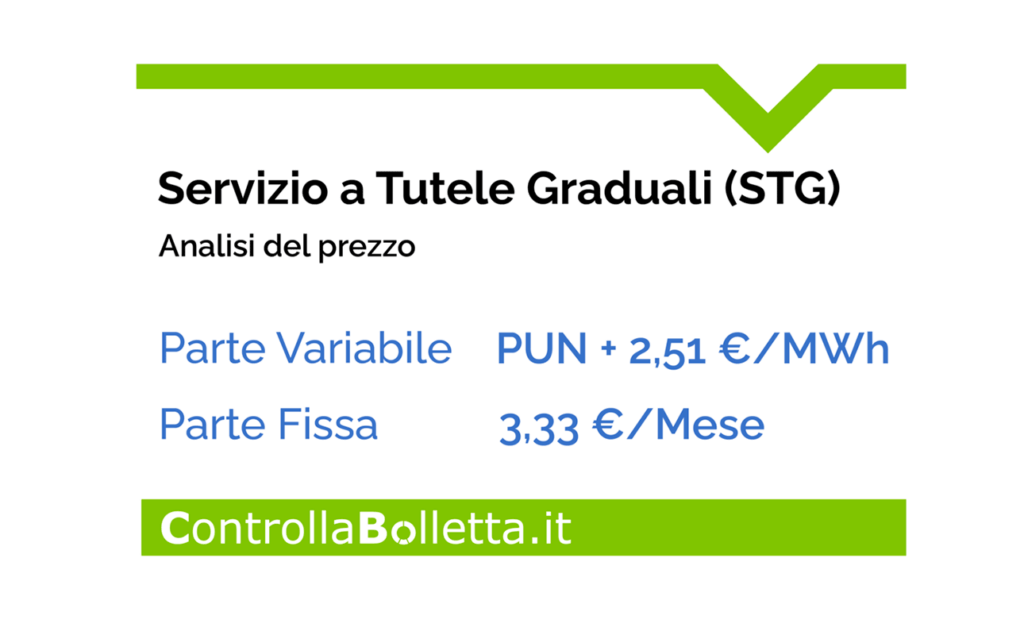 Quanto si paga esattamente con il Servizio a Tutele Graduali?