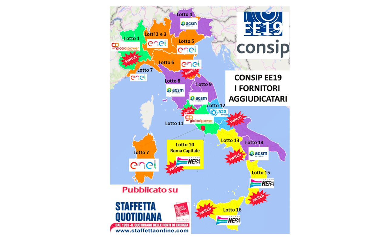 Esiti Consip EE19: Hera Comm si prende il sud