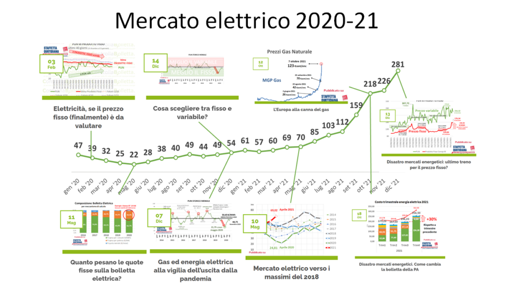 Biennio 2020/21: la gestione delle forniture energetiche non sarà più come prima