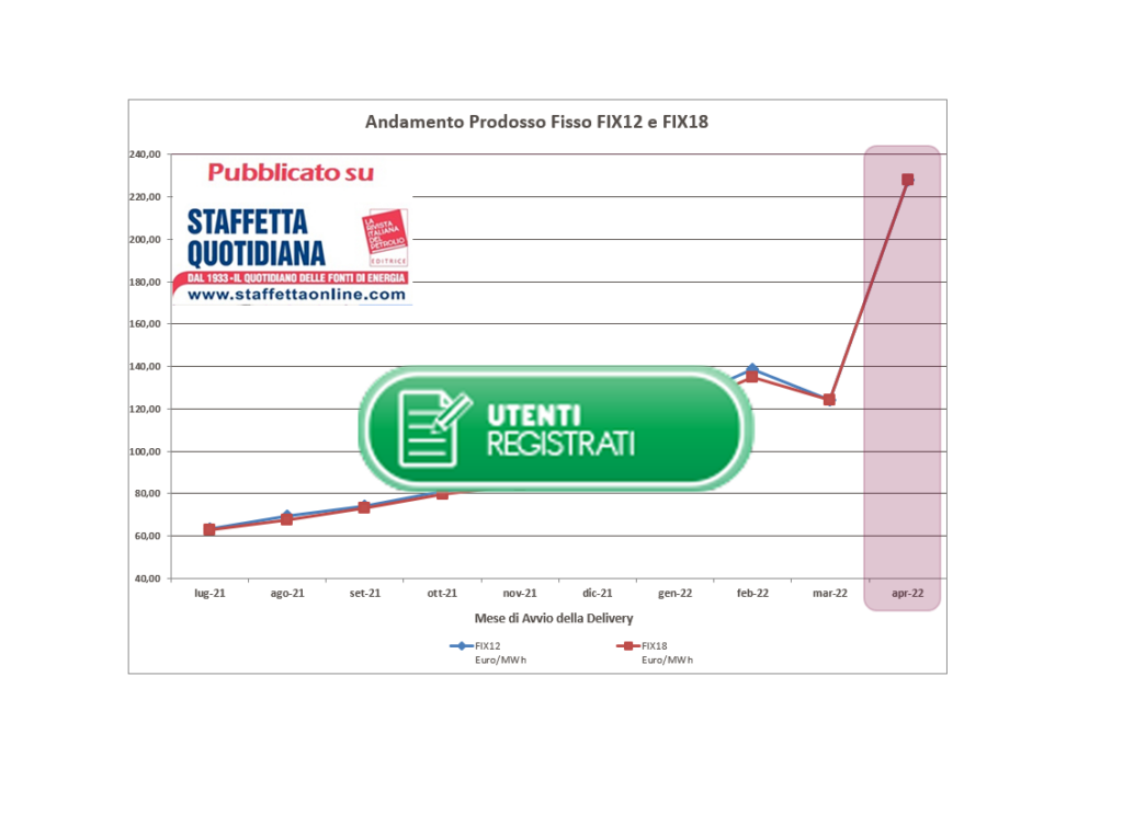 Consip Energia Elettrica. Il 2022 sarà l’anno del prezzo variabile? (Utenti Registrati)
