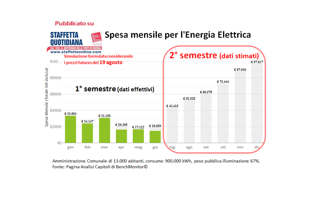 Crisi energetica: il disastro arriva in bolletta!