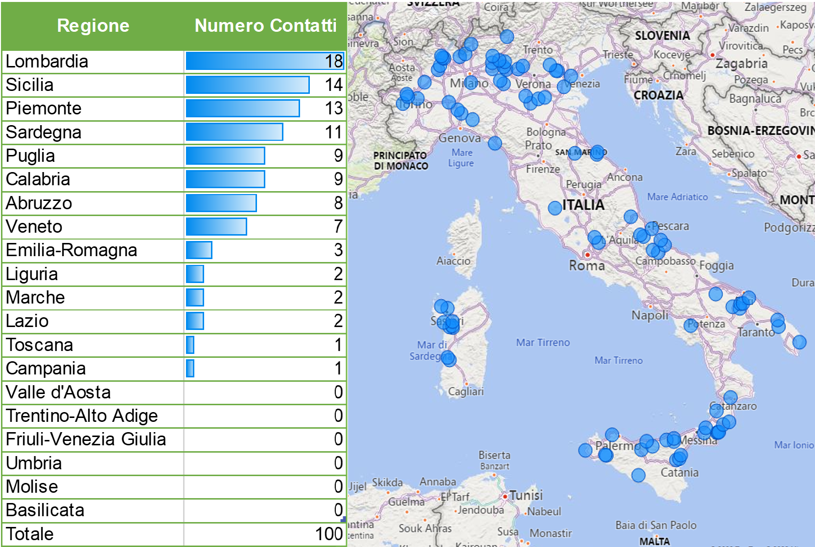 Grafico richieste contatti per regione italiana con mappa geografica, Lombardia 18 contatti, Sicilia 14, Piemonte 13