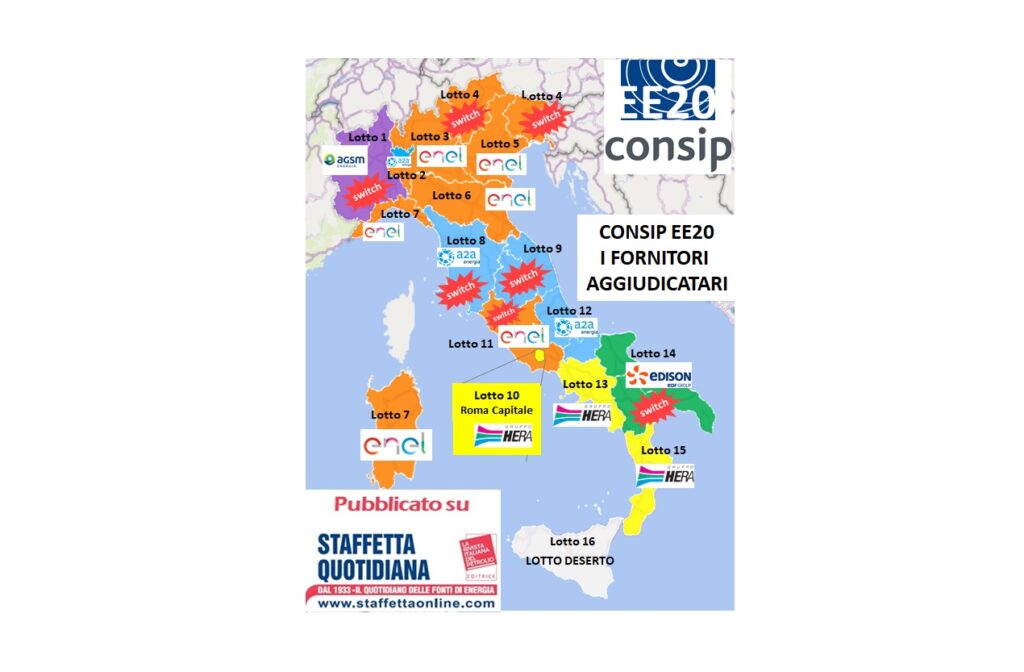 Esiti Consip EE20: i protagonisti sono i big