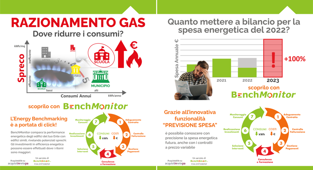 Guida razionamento gas: consumi edifici e spesa energetica 2022-2023 con BenchMonitor Guida razionamento gas: consumi edifici e spesa energetica 2022-2023 con BenchMonitor