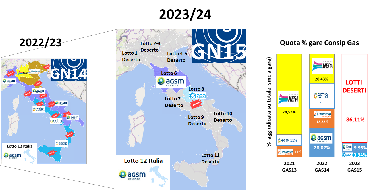 Mappe geografiche confronto gare Consip GAS 2022/23 e 2023/24 con quote % fornitori gas Italia Mappe geografiche confronto gare Consip GAS 2022/23 e 2023/24 con quote % fornitori gas Italia