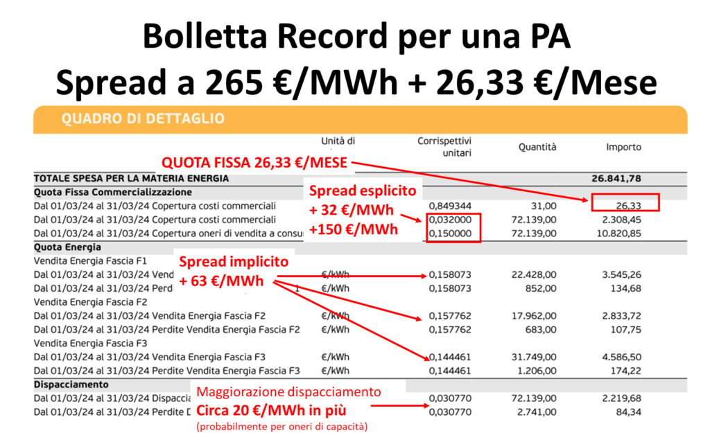 Nuovo record mondiale per una bolletta di energia elettrica!
