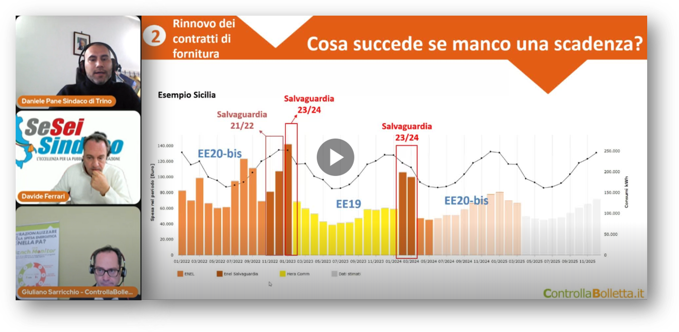 Grafico andamento prezzi energia elettrica ENEL Salvaguardia 2022-2025 con analisi esperti