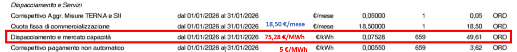 Tabella tariffe Dispacciamento e Servizi gennaio 2026 con costi €/MWh e quote fisse mensili