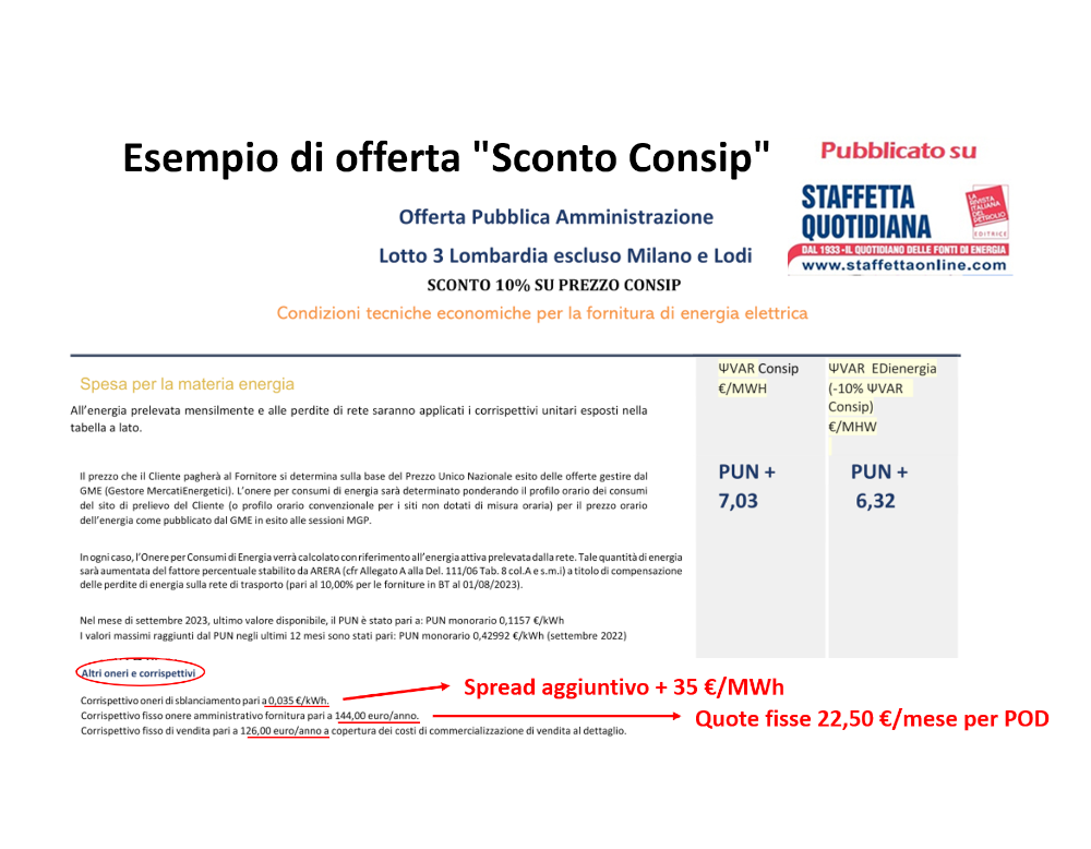 La vergogna degli acquisti di energia a “Sconto Consip”