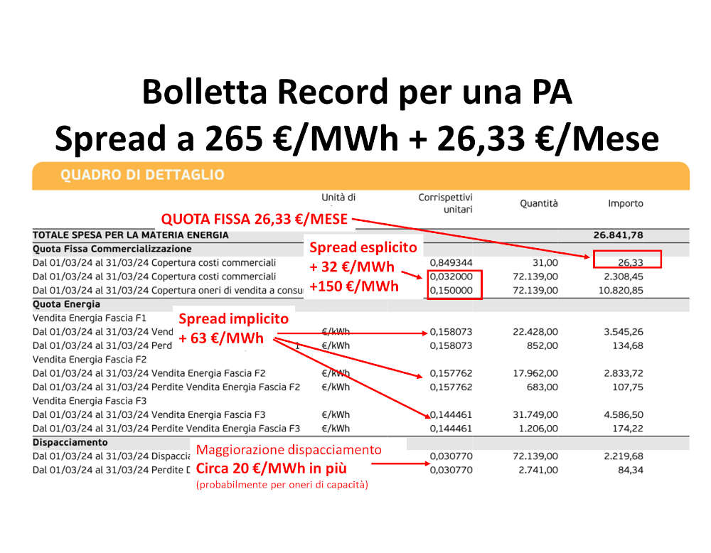 Nuovo record mondiale per una bolletta di energia elettrica!